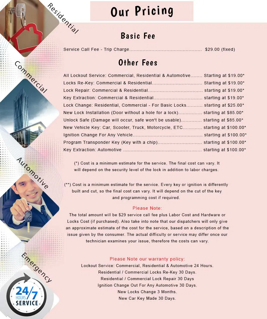 Larchmont NY Locksmith Store Larchmont, NY 914-363-0700